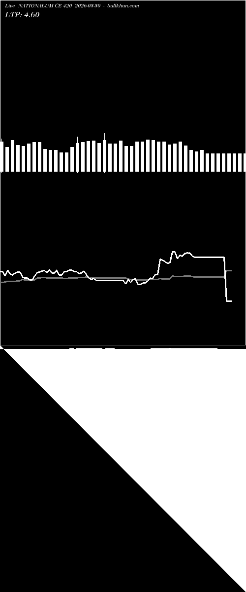  option chart NATIONALUM CE 420 2026-03-30 