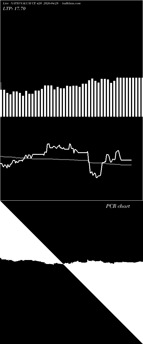  option chart NATIONALUM CE 420 2026-04-28 