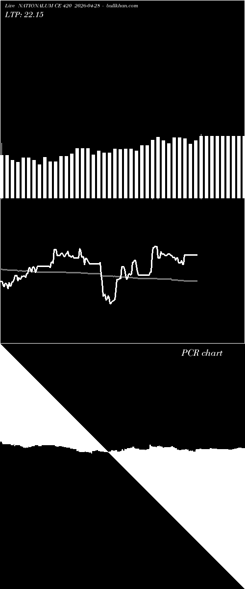  option chart NATIONALUM CE 420 2026-04-28 