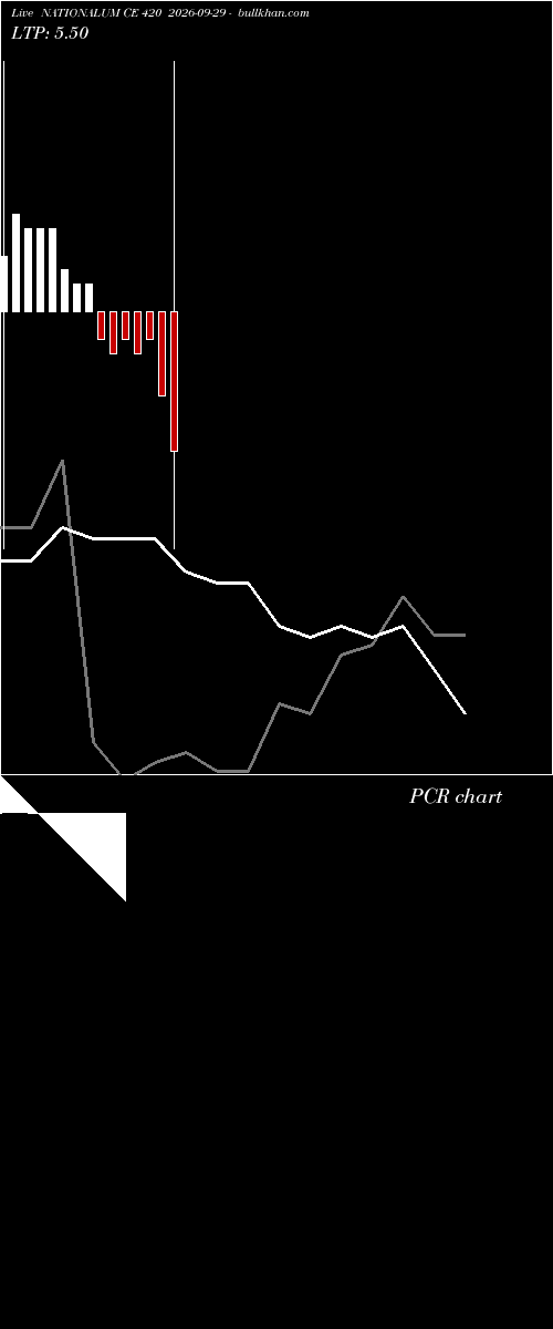  option chart NATIONALUM CE 420 2026-09-29 