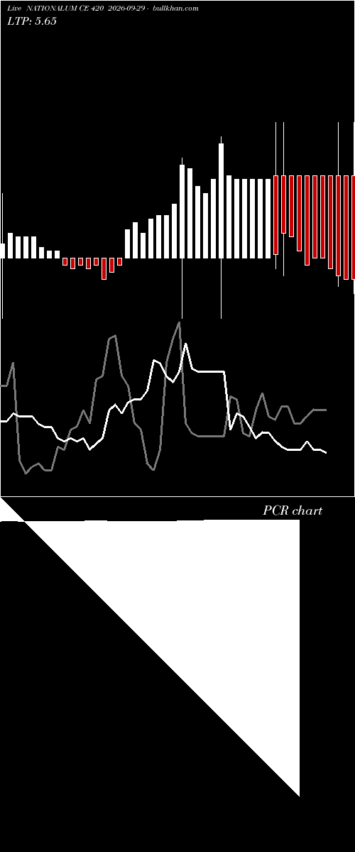  option chart NATIONALUM CE 420 2026-09-29 