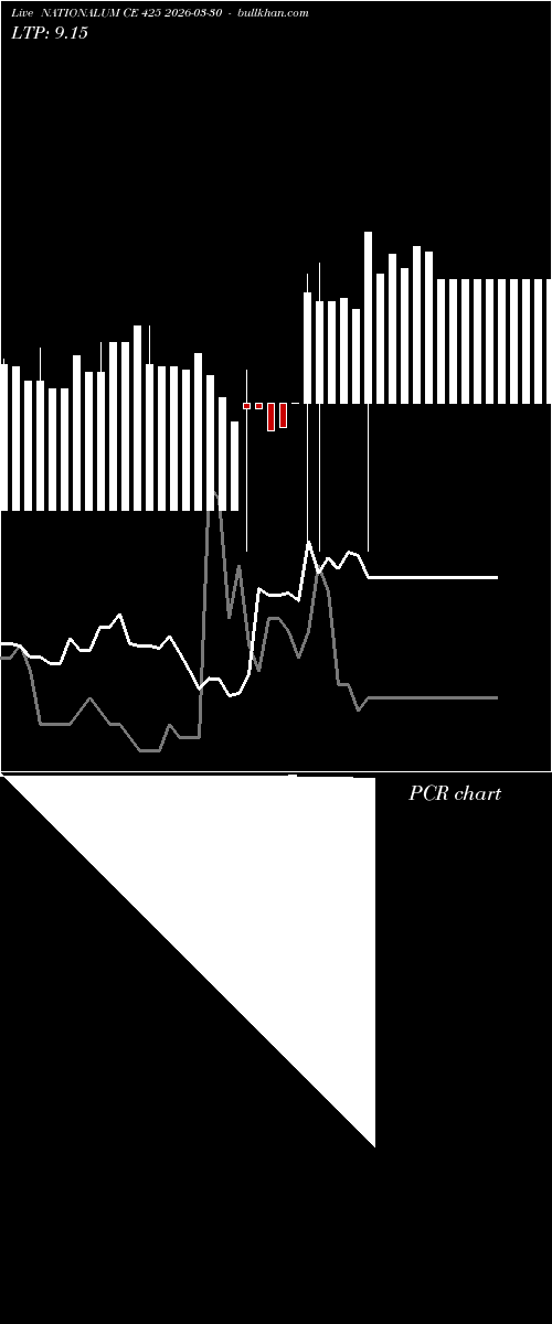  option chart NATIONALUM CE 425 2026-03-30 
