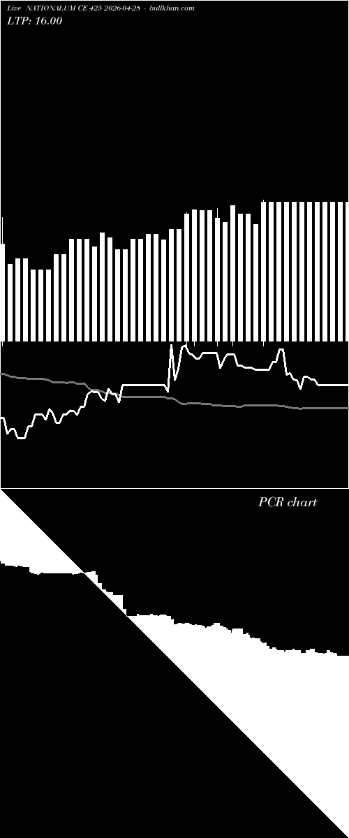  option chart NATIONALUM CE 425 2026-04-28 