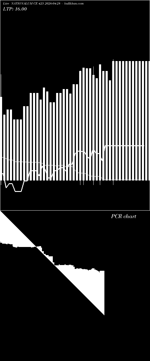 option chart NATIONALUM CE 425 2026-04-28 
