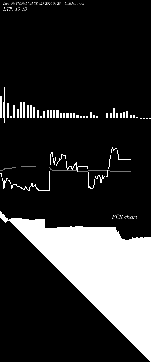  option chart NATIONALUM CE 425 2026-04-28 