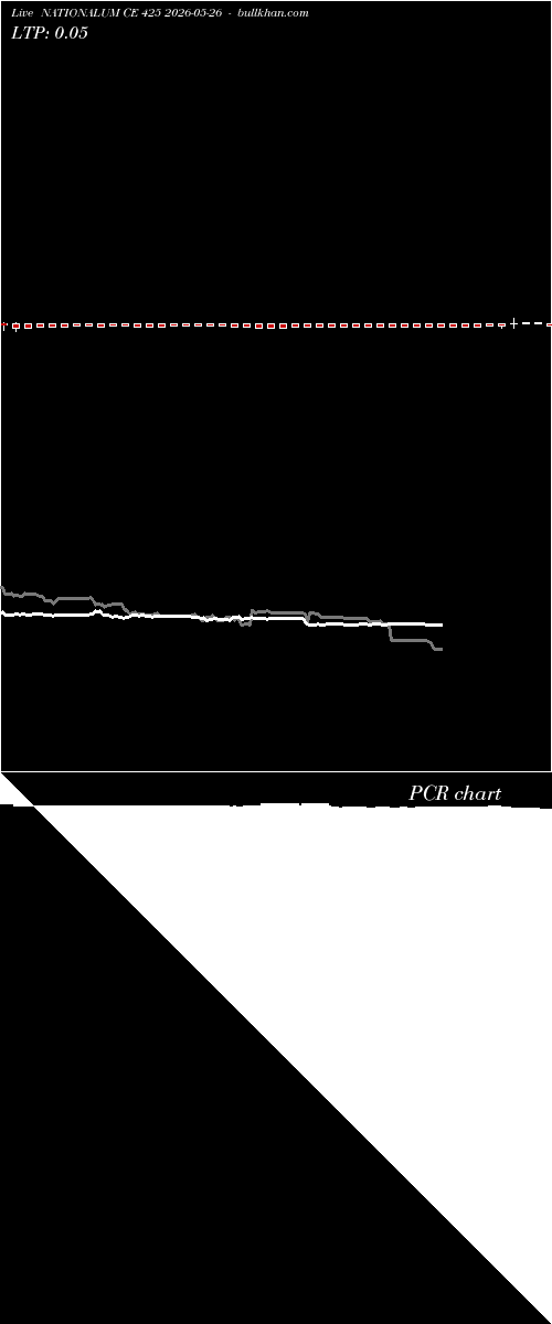  option chart NATIONALUM CE 425 2026-05-26 