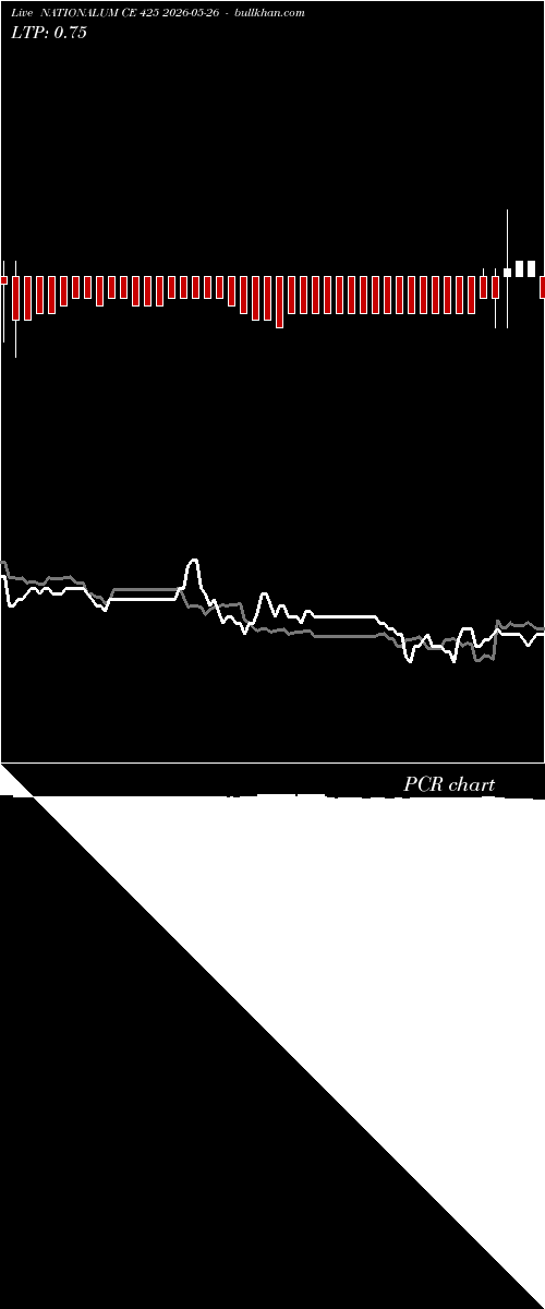  option chart NATIONALUM CE 425 2026-05-26 