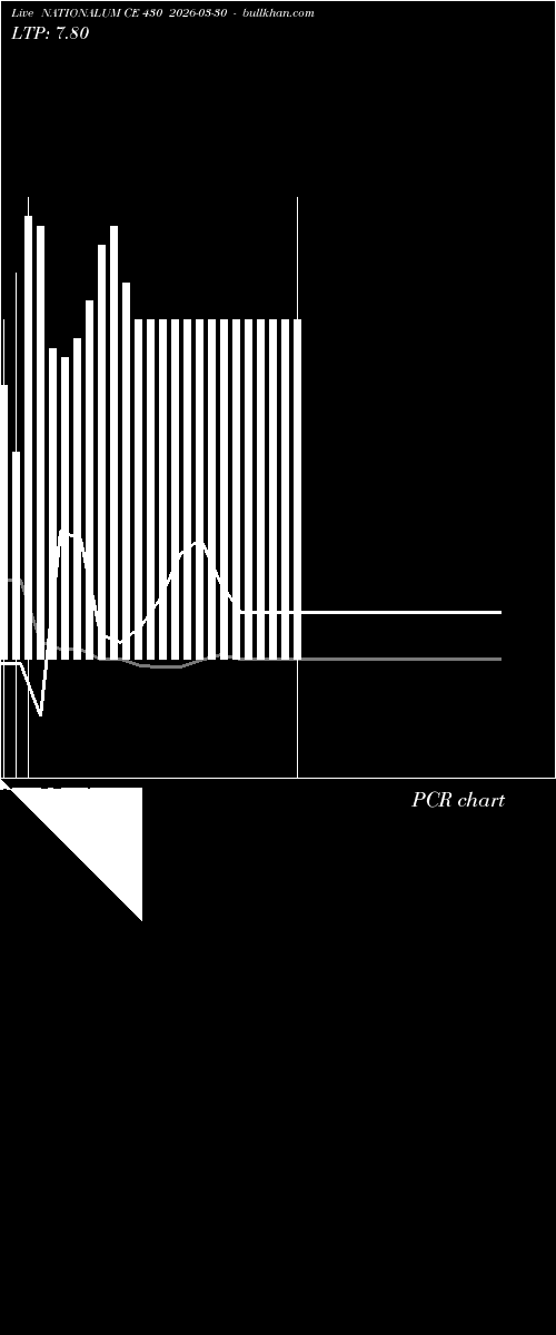  option chart NATIONALUM CE 430 2026-03-30 
