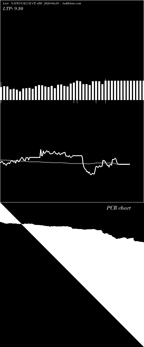  option chart NATIONALUM CE 430 2026-04-28 