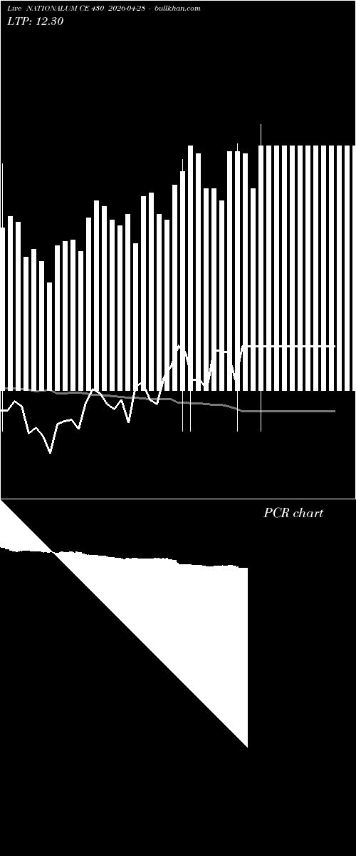  option chart NATIONALUM CE 430 2026-04-28 