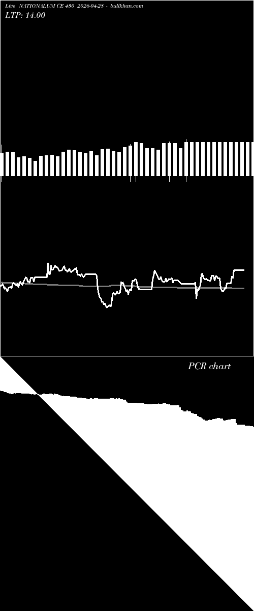  option chart NATIONALUM CE 430 2026-04-28 