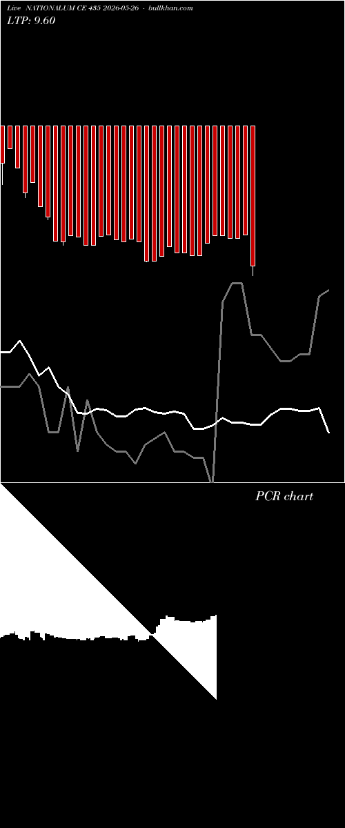  option chart NATIONALUM CE 435 2026-05-26 