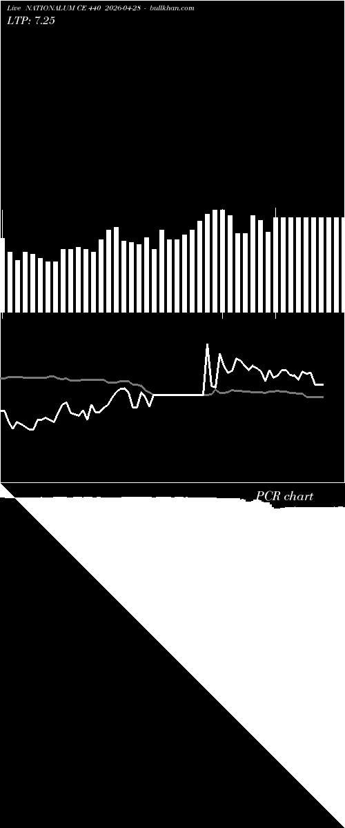  option chart NATIONALUM CE 440 2026-04-28 