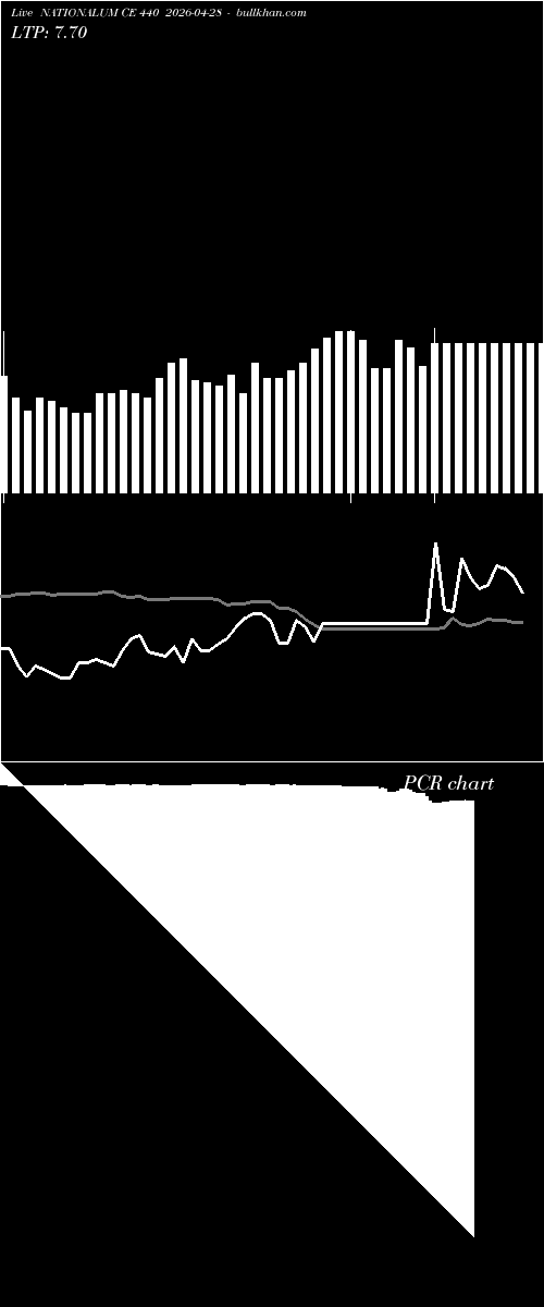  option chart NATIONALUM CE 440 2026-04-28 