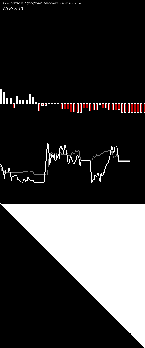  option chart NATIONALUM CE 445 2026-04-28 