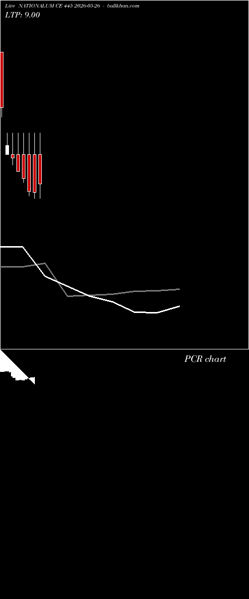  option chart NATIONALUM CE 445 2026-05-26 