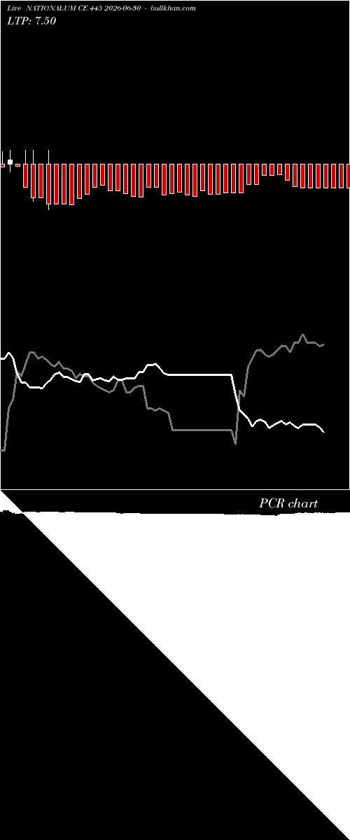  option chart NATIONALUM CE 445 2026-06-30 