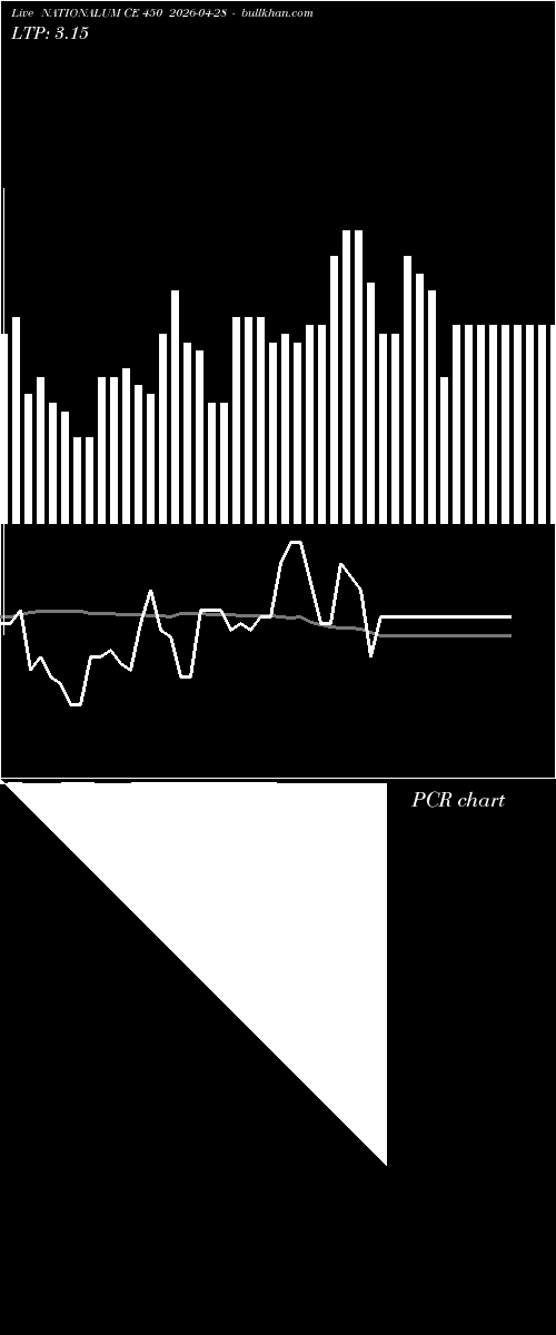  option chart NATIONALUM CE 450 2026-04-28 