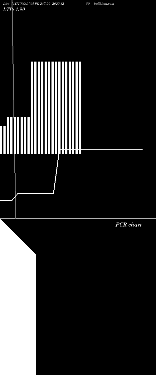  option chart NATIONALUM PE 247.50 2025-12-30 