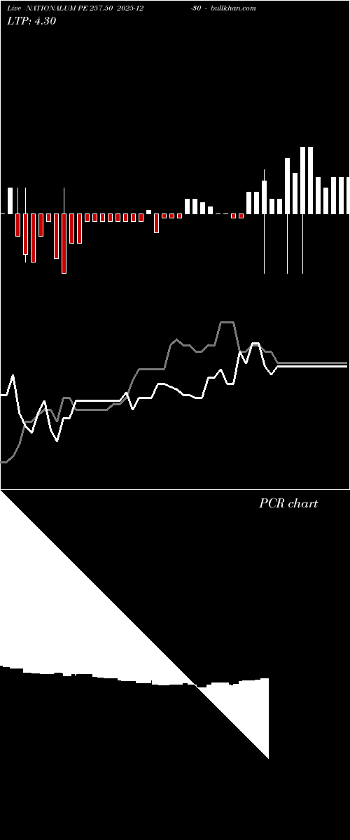  option chart NATIONALUM PE 257.50 2025-12-30 