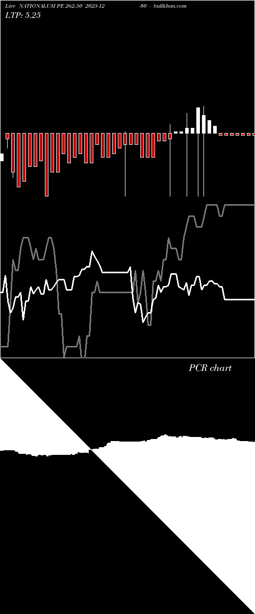  option chart NATIONALUM PE 262.50 2025-12-30 
