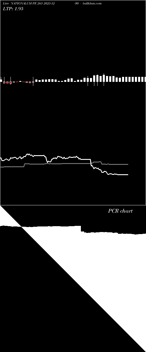  option chart NATIONALUM PE 265 2025-12-30 