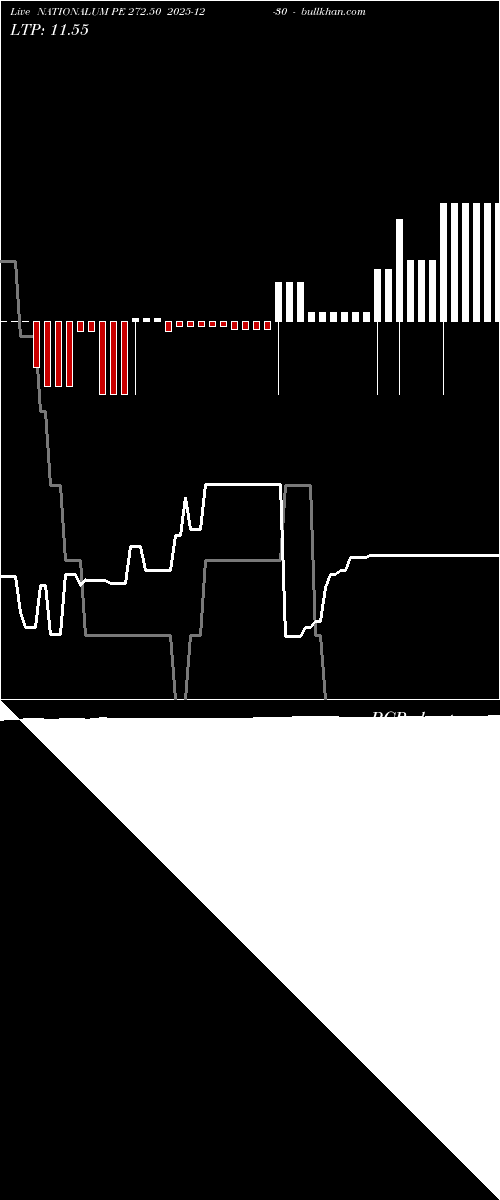  option chart NATIONALUM PE 272.50 2025-12-30 