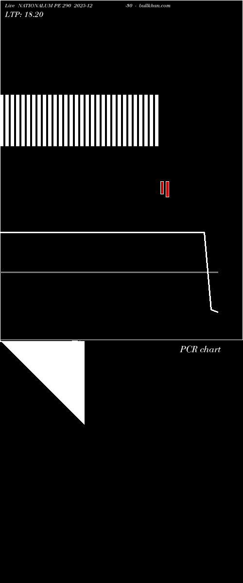  option chart NATIONALUM PE 290 2025-12-30 