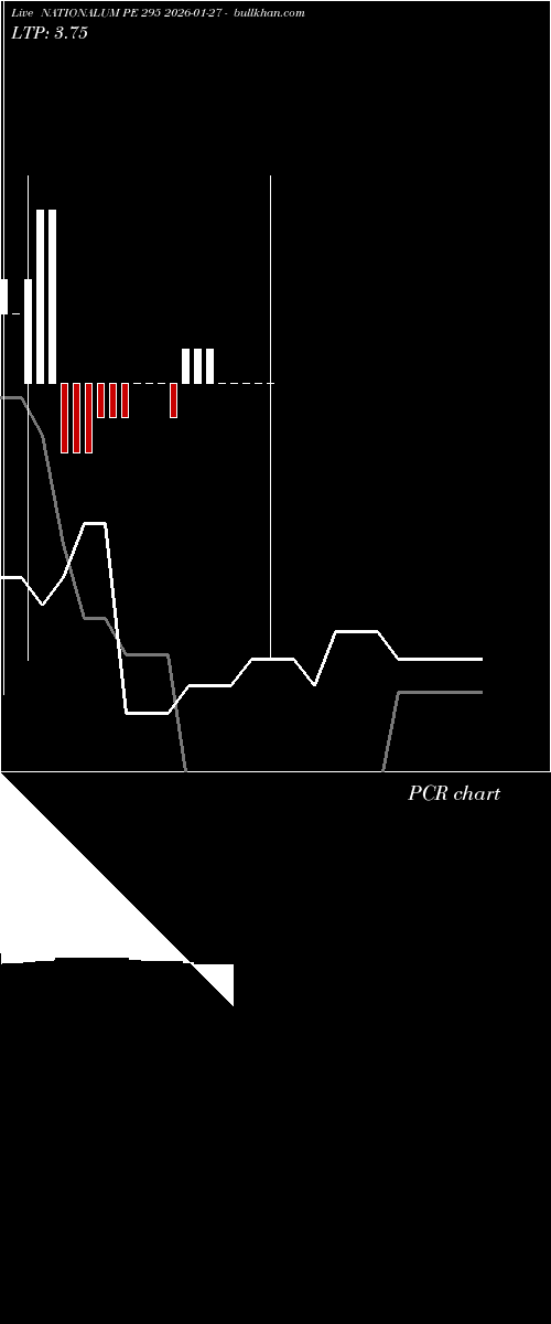  option chart NATIONALUM PE 295 2026-01-27 