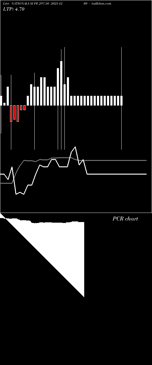  option chart NATIONALUM PE 297.50 2025-12-30 