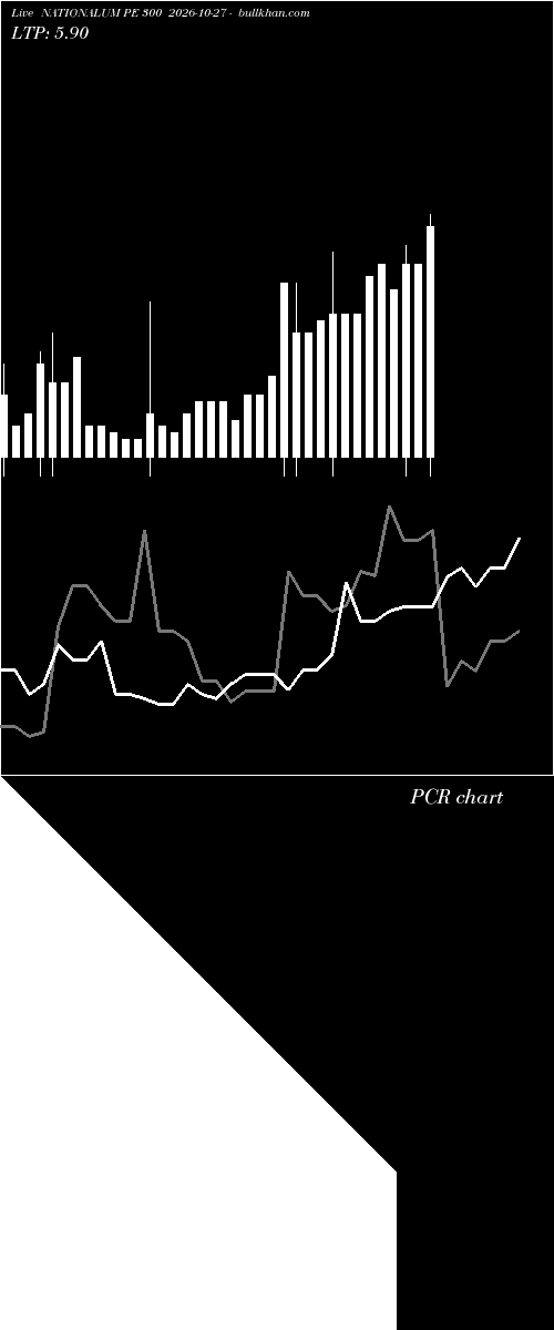  option chart NATIONALUM PE 300 2026-10-27 