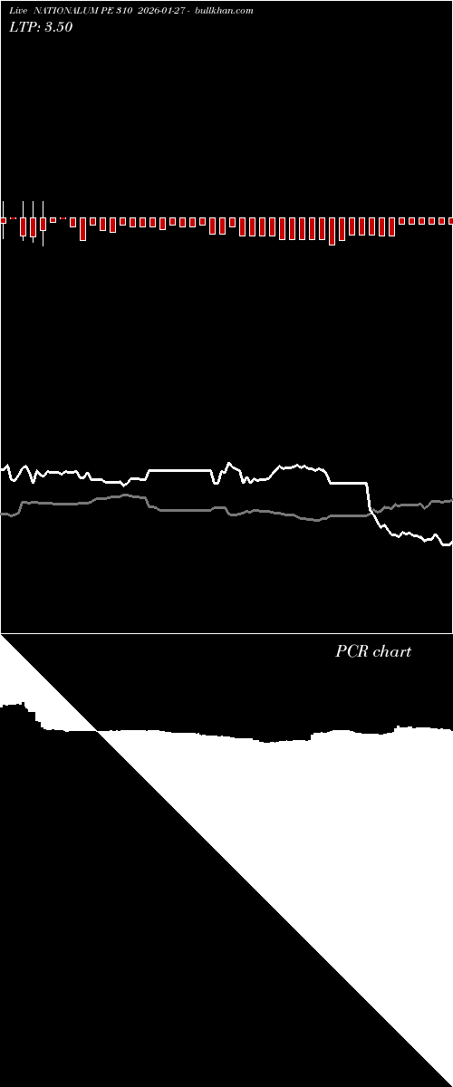  option chart NATIONALUM PE 310 2026-01-27 