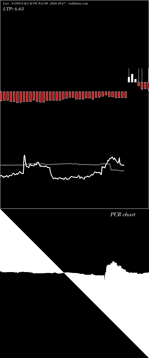  option chart NATIONALUM PE 315.00 2026-10-27 