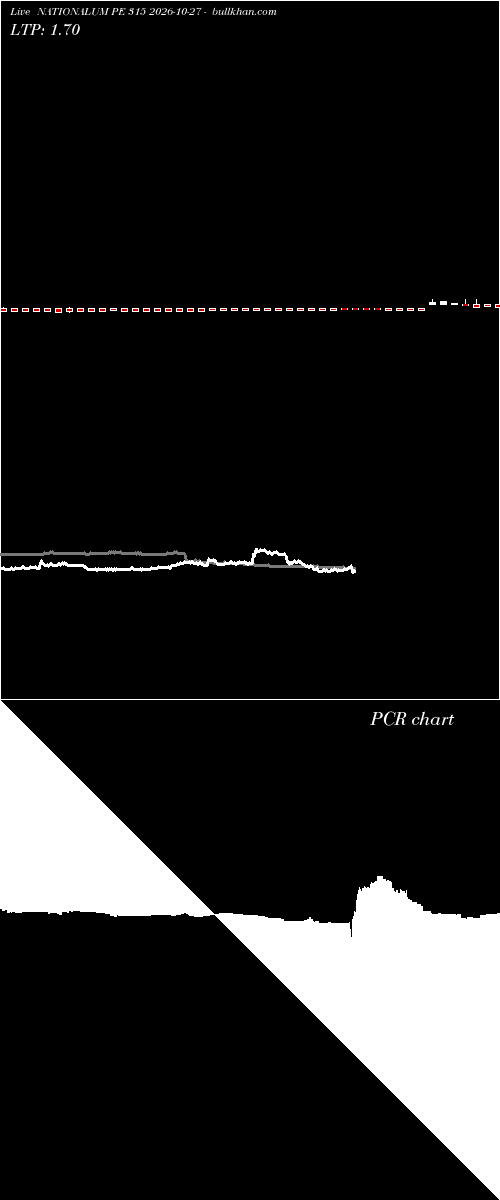  option chart NATIONALUM PE 315 2026-10-27 
