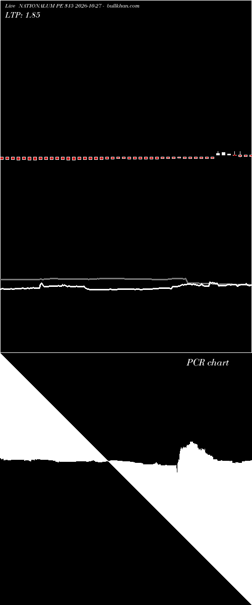  option chart NATIONALUM PE 315 2026-10-27 