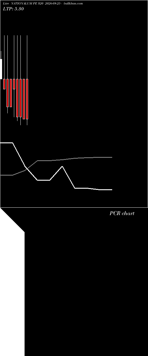 option chart NATIONALUM PE 320 2026-08-25 