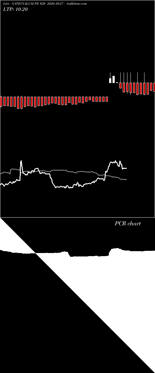 option chart NATIONALUM PE 320 2026-10-27 