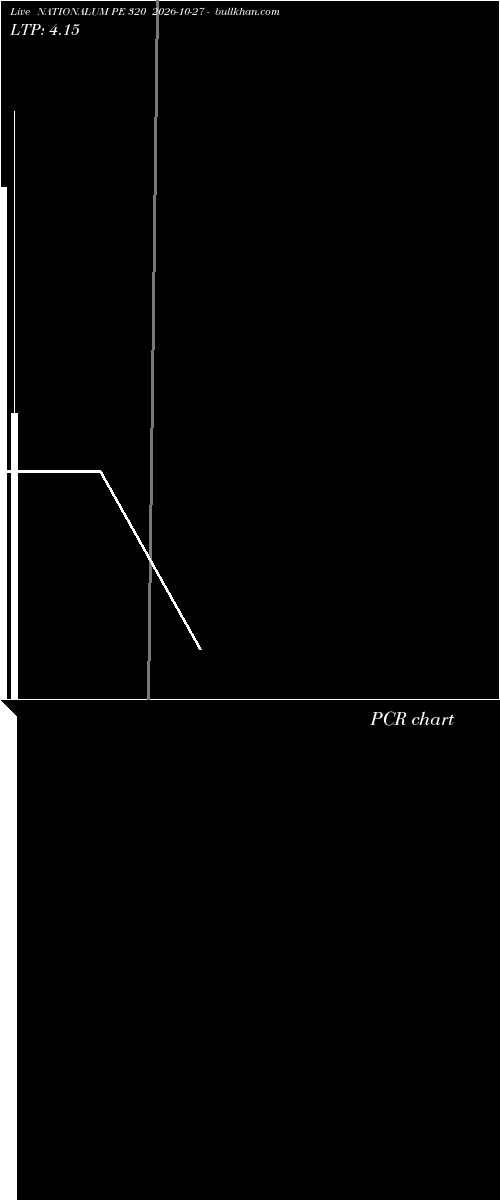  option chart NATIONALUM PE 320 2026-10-27 