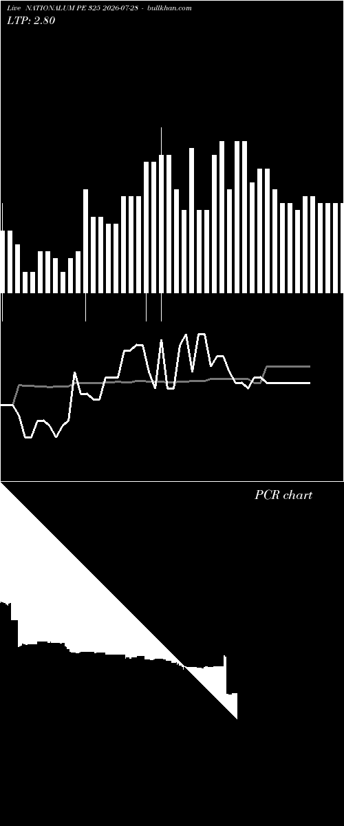  option chart NATIONALUM PE 325 2026-07-28 