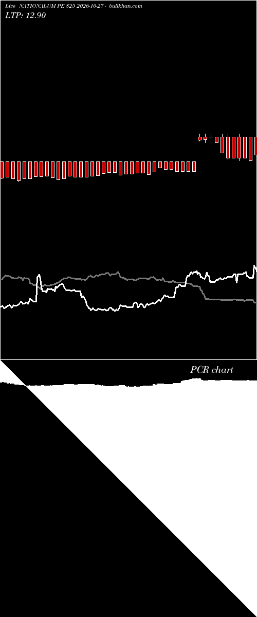  option chart NATIONALUM PE 325 2026-10-27 