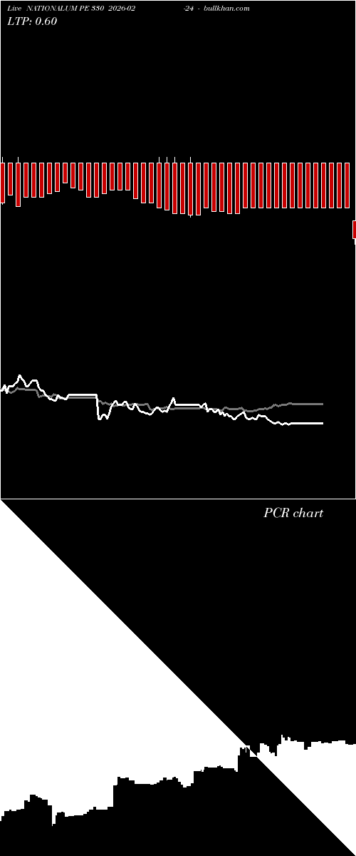  option chart NATIONALUM PE 330 2026-02-24 