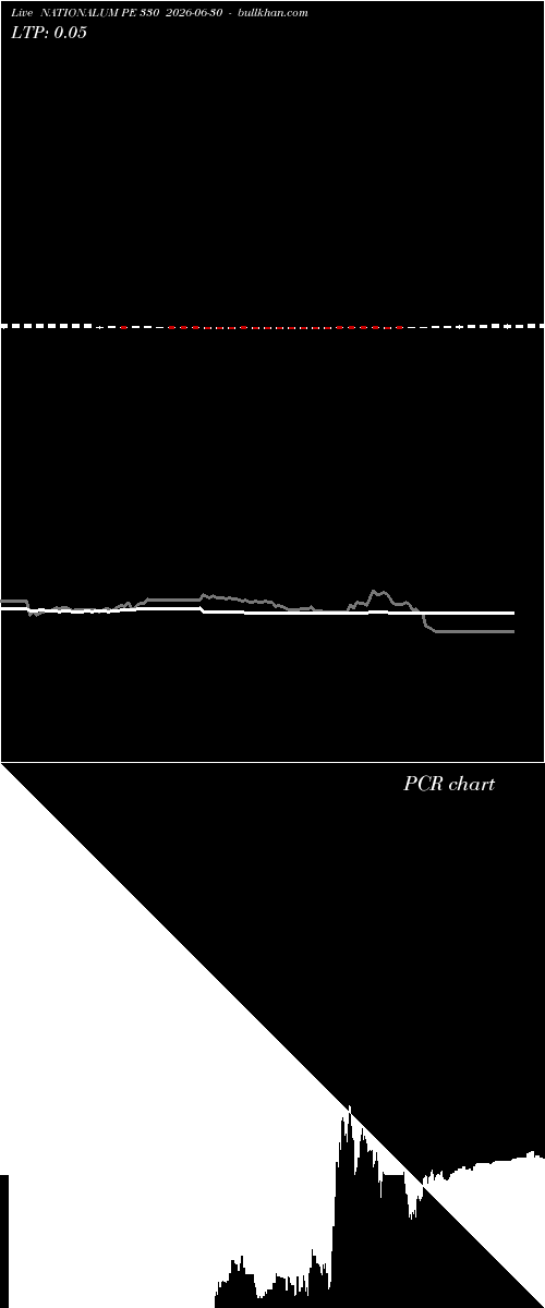  option chart NATIONALUM PE 330 2026-06-30 