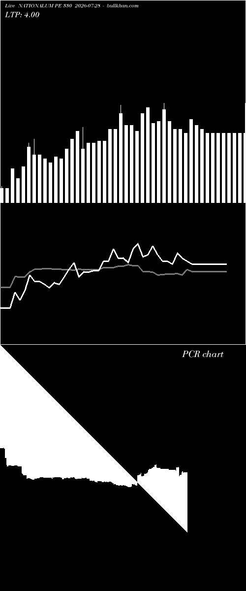  option chart NATIONALUM PE 330 2026-07-28 