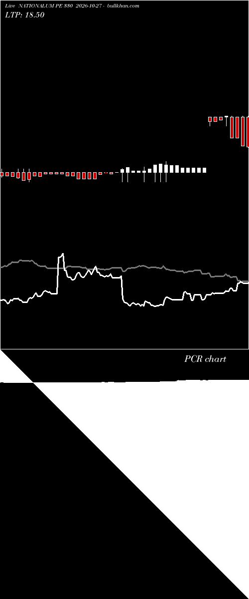  option chart NATIONALUM PE 330 2026-10-27 