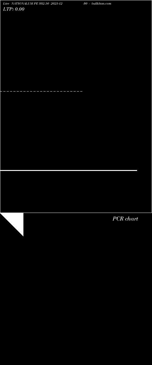  option chart NATIONALUM PE 332.50 2025-12-30 