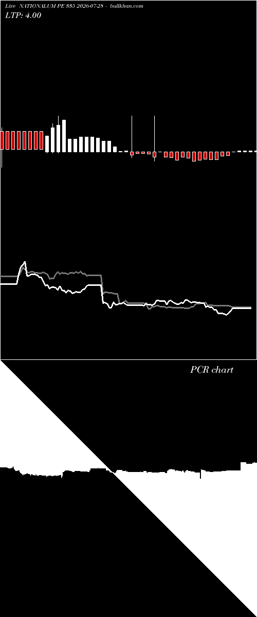  option chart NATIONALUM PE 335 2026-07-28 