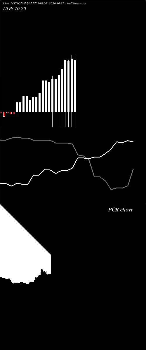  option chart NATIONALUM PE 340.00 2026-10-27 