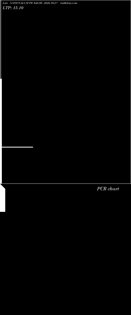  option chart NATIONALUM PE 340.00 2026-10-27 