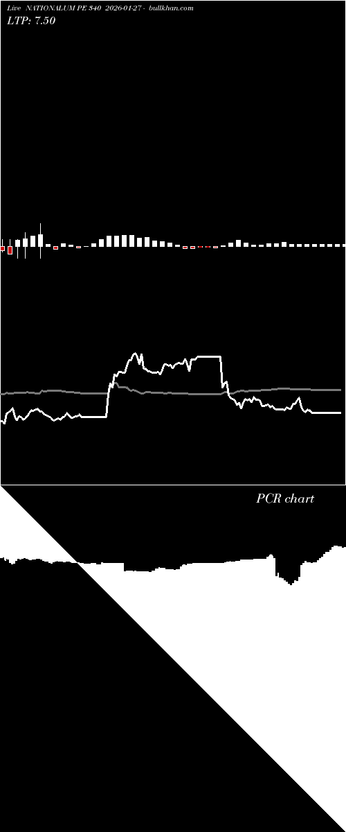  option chart NATIONALUM PE 340 2026-01-27 