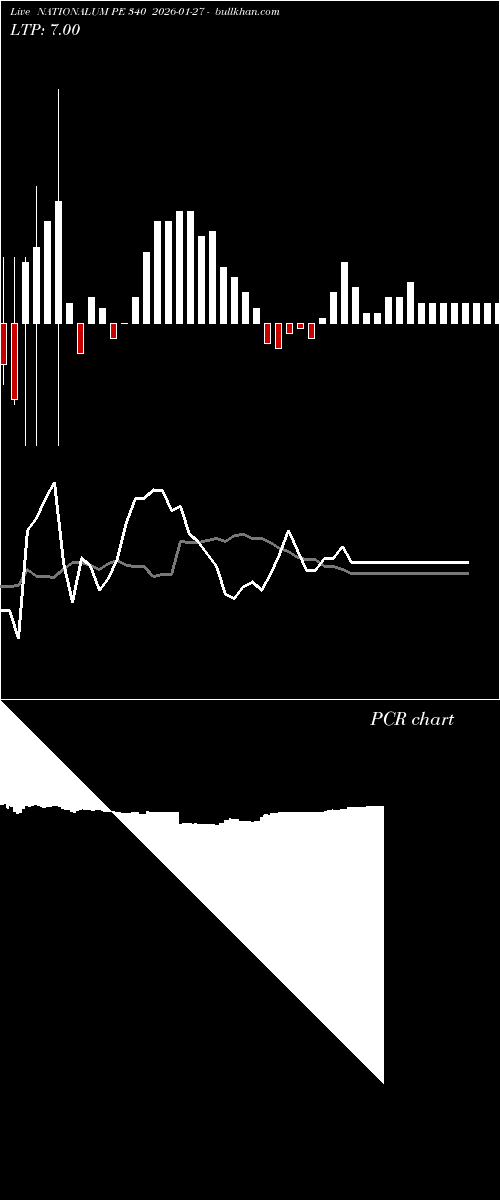  option chart NATIONALUM PE 340 2026-01-27 